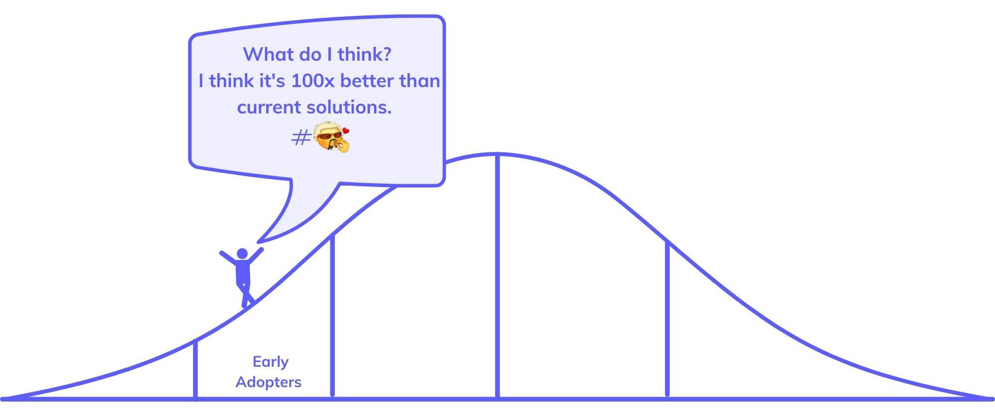 The product adoption curve A framework for strong product positioning Appcues Blog